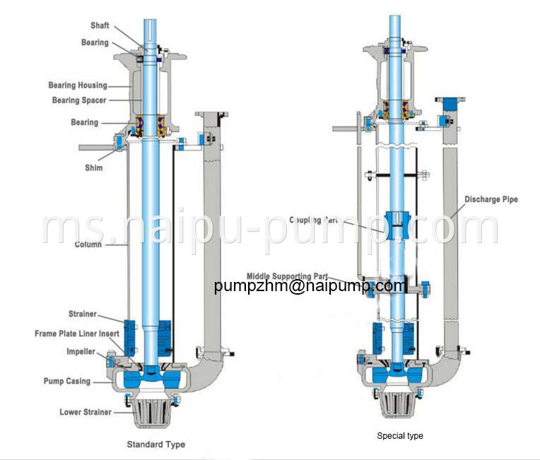 structure of vertical slurry pump